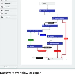 DocuWare Workflow Designer
